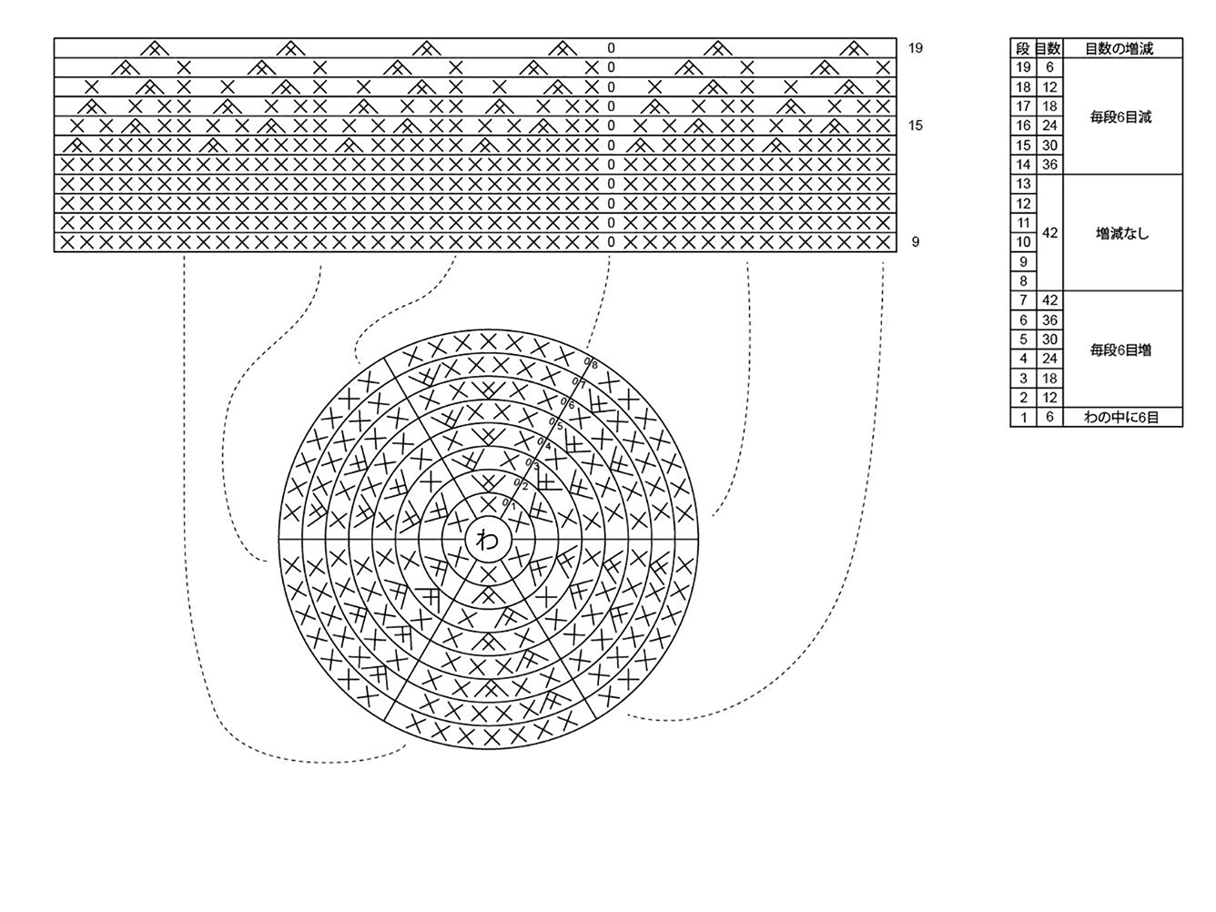 第3回 2d展開できない立体造形物の作り方 ー 編み物を例として Kviz 建築パース 建築ビジュアライゼーション 総合情報メディア